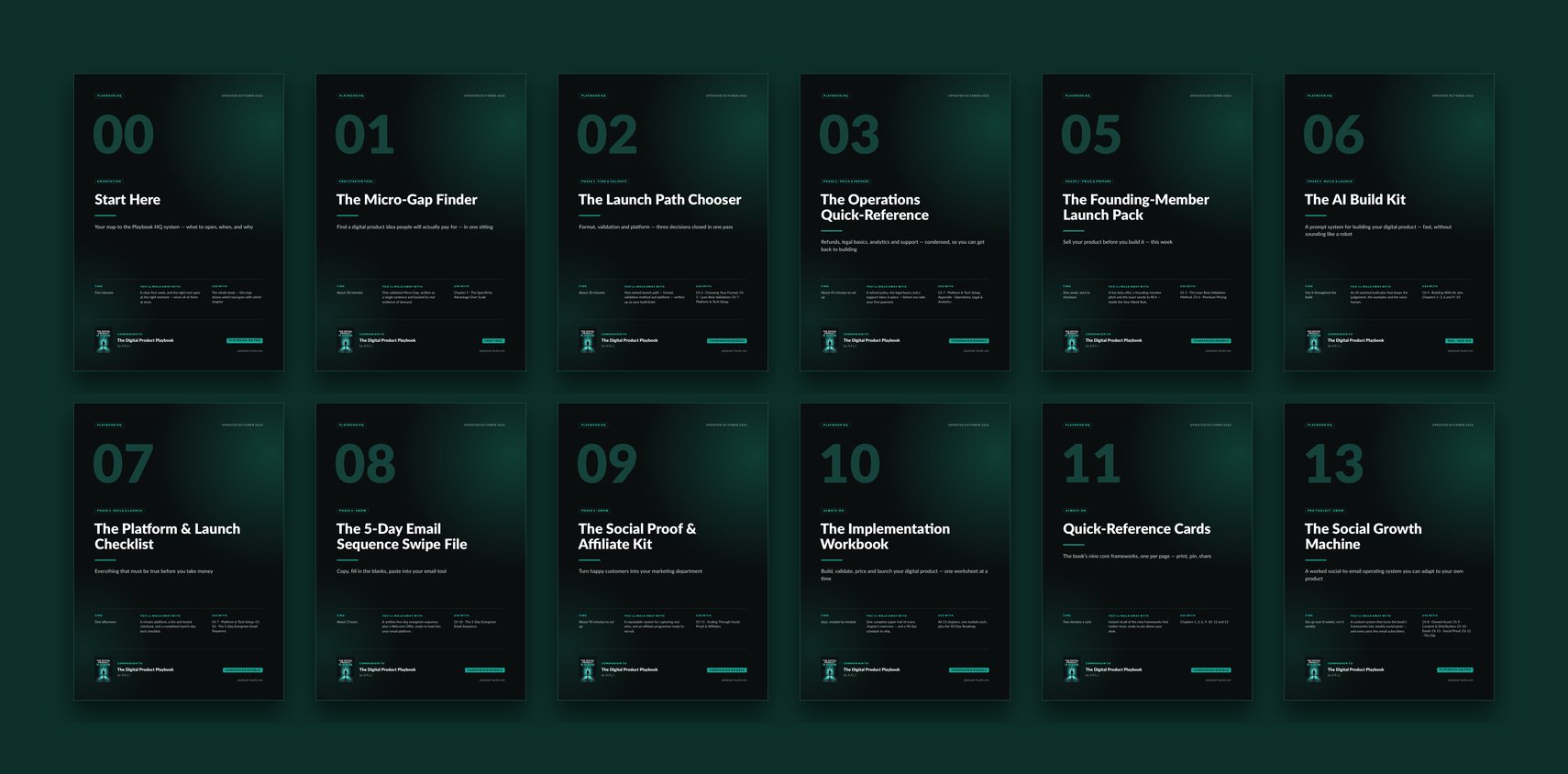Covers of the twelve PDF guides in the Playbook HQ Pro download